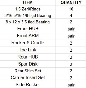 112 Spare Parts Kit